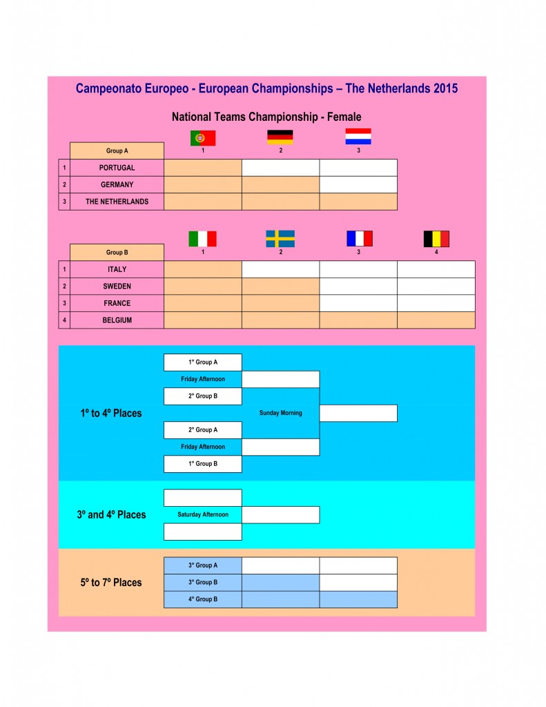 Padel European Championship Ladies